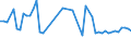 CN 27101999 /Exports /Unit = Prices (Euro/ton) /Partner: Serb.monten. /Reporter: Eur25 /27101999:Lubricating Oils and Other Heavy Oils and Preparations N.e.s., Containing by Weight >= 70% of Petroleum Oils or of Oils Obtained From Bituminous Minerals, These Oils Being the Basic Constituents of the Preparations (Excl. for Undergoing Chemical Transformation or the Specific Processes Specified in Additional Note 4 to Chapter 27)
