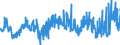 CN 27101999 /Exports /Unit = Prices (Euro/ton) /Partner: For.jrep.mac /Reporter: Eur27_2020 /27101999:Lubricating Oils and Other Heavy Oils and Preparations N.e.s., Containing by Weight >= 70% of Petroleum Oils or of Oils Obtained From Bituminous Minerals, These Oils Being the Basic Constituents of the Preparations (Excl. for Undergoing Chemical Transformation or the Specific Processes Specified in Additional Note 4 to Chapter 27)