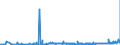 CN 27101999 /Exports /Unit = Prices (Euro/ton) /Partner: Sierra Leone /Reporter: Eur27_2020 /27101999:Lubricating Oils and Other Heavy Oils and Preparations N.e.s., Containing by Weight >= 70% of Petroleum Oils or of Oils Obtained From Bituminous Minerals, These Oils Being the Basic Constituents of the Preparations (Excl. for Undergoing Chemical Transformation)