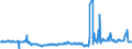 CN 27102011 /Exports /Unit = Prices (Euro/ton) /Partner: Italy /Reporter: Eur27_2020 /27102011:Gas Oils of >= 70% of Petroleum or Bituminous Minerals, With a Sulphur Content of <= 0,001% by Weight, Containing Biodiesel