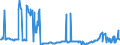 CN 27102011 /Exports /Unit = Prices (Euro/ton) /Partner: Spain /Reporter: Eur27_2020 /27102011:Gas Oils of >= 70% of Petroleum or Bituminous Minerals, With a Sulphur Content of <= 0,001% by Weight, Containing Biodiesel