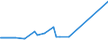 CN 27102011 /Exports /Unit = Prices (Euro/ton) /Partner: Turkey /Reporter: Eur27_2020 /27102011:Gas Oils of >= 70% of Petroleum or Bituminous Minerals, With a Sulphur Content of <= 0,001% by Weight, Containing Biodiesel