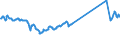 CN 27102011 /Exports /Unit = Prices (Euro/ton) /Partner: Moldova /Reporter: Eur27_2020 /27102011:Gas Oils of >= 70% of Petroleum or Bituminous Minerals, With a Sulphur Content of <= 0,001% by Weight, Containing Biodiesel