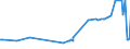 CN 27102011 /Exports /Unit = Prices (Euro/ton) /Partner: Serbia /Reporter: Eur27_2020 /27102011:Gas Oils of >= 70% of Petroleum or Bituminous Minerals, With a Sulphur Content of <= 0,001% by Weight, Containing Biodiesel