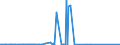 CN 27102011 /Exports /Unit = Prices (Euro/ton) /Partner: Usa /Reporter: Eur27_2020 /27102011:Gas Oils of >= 70% of Petroleum or Bituminous Minerals, With a Sulphur Content of <= 0,001% by Weight, Containing Biodiesel