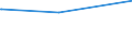 CN 27102011 /Exports /Unit = Prices (Euro/ton) /Partner: Panama /Reporter: Eur27_2020 /27102011:Gas Oils of >= 70% of Petroleum or Bituminous Minerals, With a Sulphur Content of <= 0,001% by Weight, Containing Biodiesel