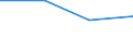 KN 27102015 /Exporte /Einheit = Preise (Euro/Tonne) /Partnerland: Frankreich /Meldeland: Eur28 /27102015:Magnesiumcarbonat, Natürlich `magnesit`; Geschmolzene Magnesia; Totgebrannte `gesinterte` Magnesia, Auch mit Zusatz von Geringen Mengen Anderer Oxide vor dem Sintern; Anderes Magnesiumoxid, Auch Chemisch Rein