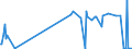 KN 27102015 /Exporte /Einheit = Preise (Euro/Tonne) /Partnerland: Deutschland /Meldeland: Europäische Union /27102015:Magnesiumcarbonat, Natürlich `magnesit`; Geschmolzene Magnesia; Totgebrannte `gesinterte` Magnesia, Auch mit Zusatz von Geringen Mengen Anderer Oxide vor dem Sintern; Anderes Magnesiumoxid, Auch Chemisch Rein