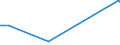 CN 27102015 /Exports /Unit = Prices (Euro/ton) /Partner: Denmark /Reporter: European Union /27102015:Gas Oils of >= 70% of Petroleum or Bituminous Minerals, With a Sulphur Content of > 0,001% but <= 0,002% by Weight, Containing Biodiesel