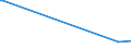 KN 27102015 /Exporte /Einheit = Preise (Euro/Tonne) /Partnerland: Luxemburg /Meldeland: Europäische Union /27102015:Magnesiumcarbonat, Natürlich `magnesit`; Geschmolzene Magnesia; Totgebrannte `gesinterte` Magnesia, Auch mit Zusatz von Geringen Mengen Anderer Oxide vor dem Sintern; Anderes Magnesiumoxid, Auch Chemisch Rein