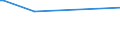 KN 27102015 /Exporte /Einheit = Preise (Euro/Tonne) /Partnerland: Gibraltar /Meldeland: Europäische Union /27102015:Magnesiumcarbonat, Natürlich `magnesit`; Geschmolzene Magnesia; Totgebrannte `gesinterte` Magnesia, Auch mit Zusatz von Geringen Mengen Anderer Oxide vor dem Sintern; Anderes Magnesiumoxid, Auch Chemisch Rein