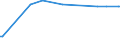 KN 27102015 /Exporte /Einheit = Preise (Euro/Tonne) /Partnerland: Tschechien /Meldeland: Europäische Union /27102015:Magnesiumcarbonat, Natürlich `magnesit`; Geschmolzene Magnesia; Totgebrannte `gesinterte` Magnesia, Auch mit Zusatz von Geringen Mengen Anderer Oxide vor dem Sintern; Anderes Magnesiumoxid, Auch Chemisch Rein