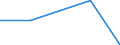 KN 27102015 /Exporte /Einheit = Preise (Euro/Tonne) /Partnerland: Rumaenien /Meldeland: Eur28 /27102015:Magnesiumcarbonat, Natürlich `magnesit`; Geschmolzene Magnesia; Totgebrannte `gesinterte` Magnesia, Auch mit Zusatz von Geringen Mengen Anderer Oxide vor dem Sintern; Anderes Magnesiumoxid, Auch Chemisch Rein