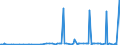 KN 27102015 /Exporte /Einheit = Preise (Euro/Tonne) /Partnerland: Intra-eur /Meldeland: Europäische Union /27102015:Magnesiumcarbonat, Natürlich `magnesit`; Geschmolzene Magnesia; Totgebrannte `gesinterte` Magnesia, Auch mit Zusatz von Geringen Mengen Anderer Oxide vor dem Sintern; Anderes Magnesiumoxid, Auch Chemisch Rein