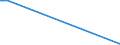 KN 27102015 /Exporte /Einheit = Mengen in Tonnen /Partnerland: Italien /Meldeland: Europäische Union /27102015:Magnesiumcarbonat, Natürlich `magnesit`; Geschmolzene Magnesia; Totgebrannte `gesinterte` Magnesia, Auch mit Zusatz von Geringen Mengen Anderer Oxide vor dem Sintern; Anderes Magnesiumoxid, Auch Chemisch Rein