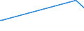 KN 27102015 /Exporte /Einheit = Mengen in Tonnen /Partnerland: Luxemburg /Meldeland: Europäische Union /27102015:Magnesiumcarbonat, Natürlich `magnesit`; Geschmolzene Magnesia; Totgebrannte `gesinterte` Magnesia, Auch mit Zusatz von Geringen Mengen Anderer Oxide vor dem Sintern; Anderes Magnesiumoxid, Auch Chemisch Rein