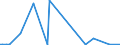 KN 27102015 /Exporte /Einheit = Mengen in Tonnen /Partnerland: Extra-eur /Meldeland: Europäische Union /27102015:Magnesiumcarbonat, Natürlich `magnesit`; Geschmolzene Magnesia; Totgebrannte `gesinterte` Magnesia, Auch mit Zusatz von Geringen Mengen Anderer Oxide vor dem Sintern; Anderes Magnesiumoxid, Auch Chemisch Rein