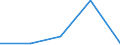 KN 27102015 /Exporte /Einheit = Werte in 1000 Euro /Partnerland: Niederlande /Meldeland: Eur28 /27102015:Magnesiumcarbonat, Natürlich `magnesit`; Geschmolzene Magnesia; Totgebrannte `gesinterte` Magnesia, Auch mit Zusatz von Geringen Mengen Anderer Oxide vor dem Sintern; Anderes Magnesiumoxid, Auch Chemisch Rein