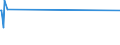 KN 27102015 /Exporte /Einheit = Werte in 1000 Euro /Partnerland: Italien /Meldeland: Europäische Union /27102015:Magnesiumcarbonat, Natürlich `magnesit`; Geschmolzene Magnesia; Totgebrannte `gesinterte` Magnesia, Auch mit Zusatz von Geringen Mengen Anderer Oxide vor dem Sintern; Anderes Magnesiumoxid, Auch Chemisch Rein