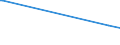 KN 27102015 /Exporte /Einheit = Werte in 1000 Euro /Partnerland: Luxemburg /Meldeland: Europäische Union /27102015:Magnesiumcarbonat, Natürlich `magnesit`; Geschmolzene Magnesia; Totgebrannte `gesinterte` Magnesia, Auch mit Zusatz von Geringen Mengen Anderer Oxide vor dem Sintern; Anderes Magnesiumoxid, Auch Chemisch Rein