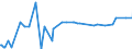 KN 27102015 /Exporte /Einheit = Werte in 1000 Euro /Partnerland: Schweden /Meldeland: Europäische Union /27102015:Magnesiumcarbonat, Natürlich `magnesit`; Geschmolzene Magnesia; Totgebrannte `gesinterte` Magnesia, Auch mit Zusatz von Geringen Mengen Anderer Oxide vor dem Sintern; Anderes Magnesiumoxid, Auch Chemisch Rein