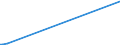 KN 27102015 /Exporte /Einheit = Werte in 1000 Euro /Partnerland: Litauen /Meldeland: Eur28 /27102015:Magnesiumcarbonat, Natürlich `magnesit`; Geschmolzene Magnesia; Totgebrannte `gesinterte` Magnesia, Auch mit Zusatz von Geringen Mengen Anderer Oxide vor dem Sintern; Anderes Magnesiumoxid, Auch Chemisch Rein