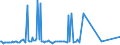 KN 27102015 /Importe /Einheit = Preise (Euro/Tonne) /Partnerland: Deutschland /Meldeland: Europäische Union /27102015:Magnesiumcarbonat, Natürlich `magnesit`; Geschmolzene Magnesia; Totgebrannte `gesinterte` Magnesia, Auch mit Zusatz von Geringen Mengen Anderer Oxide vor dem Sintern; Anderes Magnesiumoxid, Auch Chemisch Rein