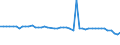 KN 27102017 /Exporte /Einheit = Preise (Euro/Tonne) /Partnerland: Niederlande /Meldeland: Europäische Union /27102017:Magnesiumcarbonat, Natürlich `magnesit`