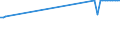 KN 27102017 /Exporte /Einheit = Preise (Euro/Tonne) /Partnerland: Belgien /Meldeland: Europäische Union /27102017:Magnesiumcarbonat, Natürlich `magnesit`