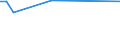 KN 27102017 /Exporte /Einheit = Preise (Euro/Tonne) /Partnerland: Malta /Meldeland: Eur28 /27102017:Magnesiumcarbonat, Natürlich `magnesit`