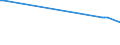 KN 27102017 /Exporte /Einheit = Preise (Euro/Tonne) /Partnerland: Zypern /Meldeland: Europäische Union /27102017:Magnesiumcarbonat, Natürlich `magnesit`