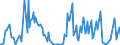 CN 27102017 /Exports /Unit = Quantities in tons /Partner: Austria /Reporter: European Union /27102017:Gas Oils of >= 70% of Petroleum or Bituminous Minerals, With a Sulphur Content of > 0,002% but <= 0,1% by Weight, Containing Biodiesel