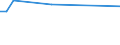 KN 27102017 /Exporte /Einheit = Mengen in Tonnen /Partnerland: Malta /Meldeland: Eur28 /27102017:Magnesiumcarbonat, Natürlich `magnesit`