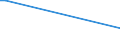 KN 27102017 /Exporte /Einheit = Mengen in Tonnen /Partnerland: Estland /Meldeland: Europäische Union /27102017:Magnesiumcarbonat, Natürlich `magnesit`