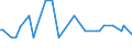 CN 27102017 /Exports /Unit = Quantities in tons /Partner: Poland /Reporter: European Union /27102017:Gas Oils of >= 70% of Petroleum or Bituminous Minerals, With a Sulphur Content of > 0,002% but <= 0,1% by Weight, Containing Biodiesel