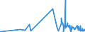 CN 27102019 /Exports /Unit = Prices (Euro/ton) /Partner: United Kingdom /Reporter: Eur27_2020 /27102019:Gas Oils of >= 70% of Petroleum or Bituminous Minerals, With a Sulphur Content of > 0,1% by Weight, Containing Biodiesel