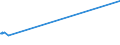 KN 27102019 /Exporte /Einheit = Preise (Euro/Tonne) /Partnerland: Daenemark /Meldeland: Europäische Union /27102019:Gasöl mit Einem Gehalt an Erdöl Oder Bituminösen Mineralien von >=70 Ght, mit Einem Schwefelgehalt von > 0,1 Ght, mit Biodiesel