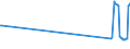 CN 27102019 /Exports /Unit = Prices (Euro/ton) /Partner: Portugal /Reporter: Eur27_2020 /27102019:Gas Oils of >= 70% of Petroleum or Bituminous Minerals, With a Sulphur Content of > 0,1% by Weight, Containing Biodiesel