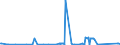 CN 27102019 /Exports /Unit = Prices (Euro/ton) /Partner: Belgium /Reporter: European Union /27102019:Gas Oils of >= 70% of Petroleum or Bituminous Minerals, With a Sulphur Content of > 0,1% by Weight, Containing Biodiesel