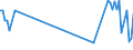 KN 27102019 /Exporte /Einheit = Preise (Euro/Tonne) /Partnerland: Luxemburg /Meldeland: Eur27_2020 /27102019:Gasöl mit Einem Gehalt an Erdöl Oder Bituminösen Mineralien von >=70 Ght, mit Einem Schwefelgehalt von > 0,1 Ght, mit Biodiesel