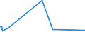 CN 27102019 /Exports /Unit = Prices (Euro/ton) /Partner: Canary /Reporter: Eur27_2020 /27102019:Gas Oils of >= 70% of Petroleum or Bituminous Minerals, With a Sulphur Content of > 0,1% by Weight, Containing Biodiesel