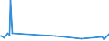 KN 27102019 /Exporte /Einheit = Preise (Euro/Tonne) /Partnerland: Norwegen /Meldeland: Eur27_2020 /27102019:Gasöl mit Einem Gehalt an Erdöl Oder Bituminösen Mineralien von >=70 Ght, mit Einem Schwefelgehalt von > 0,1 Ght, mit Biodiesel