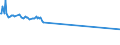 CN 27102019 /Exports /Unit = Prices (Euro/ton) /Partner: Sweden /Reporter: European Union /27102019:Gas Oils of >= 70% of Petroleum or Bituminous Minerals, With a Sulphur Content of > 0,1% by Weight, Containing Biodiesel