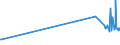 CN 27102019 /Exports /Unit = Prices (Euro/ton) /Partner: Austria /Reporter: Eur27_2020 /27102019:Gas Oils of >= 70% of Petroleum or Bituminous Minerals, With a Sulphur Content of > 0,1% by Weight, Containing Biodiesel