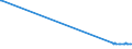 KN 27102019 /Exporte /Einheit = Preise (Euro/Tonne) /Partnerland: Tschechien /Meldeland: Eur27_2020 /27102019:Gasöl mit Einem Gehalt an Erdöl Oder Bituminösen Mineralien von >=70 Ght, mit Einem Schwefelgehalt von > 0,1 Ght, mit Biodiesel