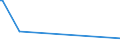 CN 27102019 /Exports /Unit = Prices (Euro/ton) /Partner: Romania /Reporter: European Union /27102019:Gas Oils of >= 70% of Petroleum or Bituminous Minerals, With a Sulphur Content of > 0,1% by Weight, Containing Biodiesel