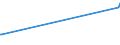 KN 27102019 /Exporte /Einheit = Preise (Euro/Tonne) /Partnerland: Russland /Meldeland: Eur27_2020 /27102019:Gasöl mit Einem Gehalt an Erdöl Oder Bituminösen Mineralien von >=70 Ght, mit Einem Schwefelgehalt von > 0,1 Ght, mit Biodiesel