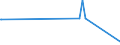 CN 27102019 /Exports /Unit = Prices (Euro/ton) /Partner: Ivory Coast /Reporter: European Union /27102019:Gas Oils of >= 70% of Petroleum or Bituminous Minerals, With a Sulphur Content of > 0,1% by Weight, Containing Biodiesel