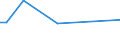 CN 27102019 /Exports /Unit = Prices (Euro/ton) /Partner: Congo /Reporter: European Union /27102019:Gas Oils of >= 70% of Petroleum or Bituminous Minerals, With a Sulphur Content of > 0,1% by Weight, Containing Biodiesel