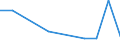 CN 27102019 /Exports /Unit = Prices (Euro/ton) /Partner: Mexico /Reporter: European Union /27102019:Gas Oils of >= 70% of Petroleum or Bituminous Minerals, With a Sulphur Content of > 0,1% by Weight, Containing Biodiesel